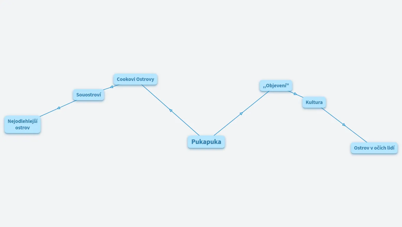 Pukapuka - Linda Kohutiaková