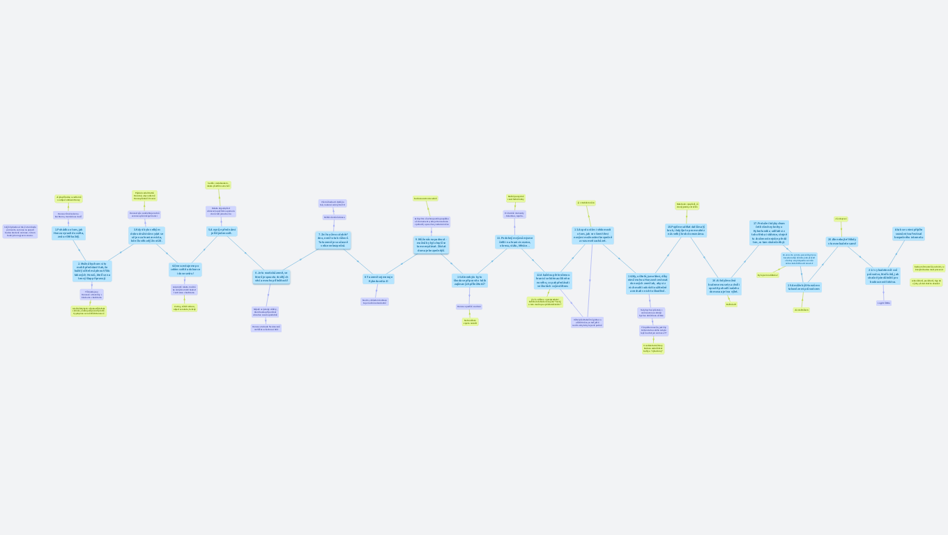 Ambassadorství NÚKIB