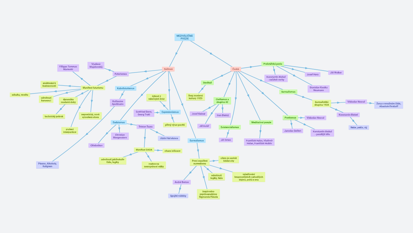 Meziválečná poezie