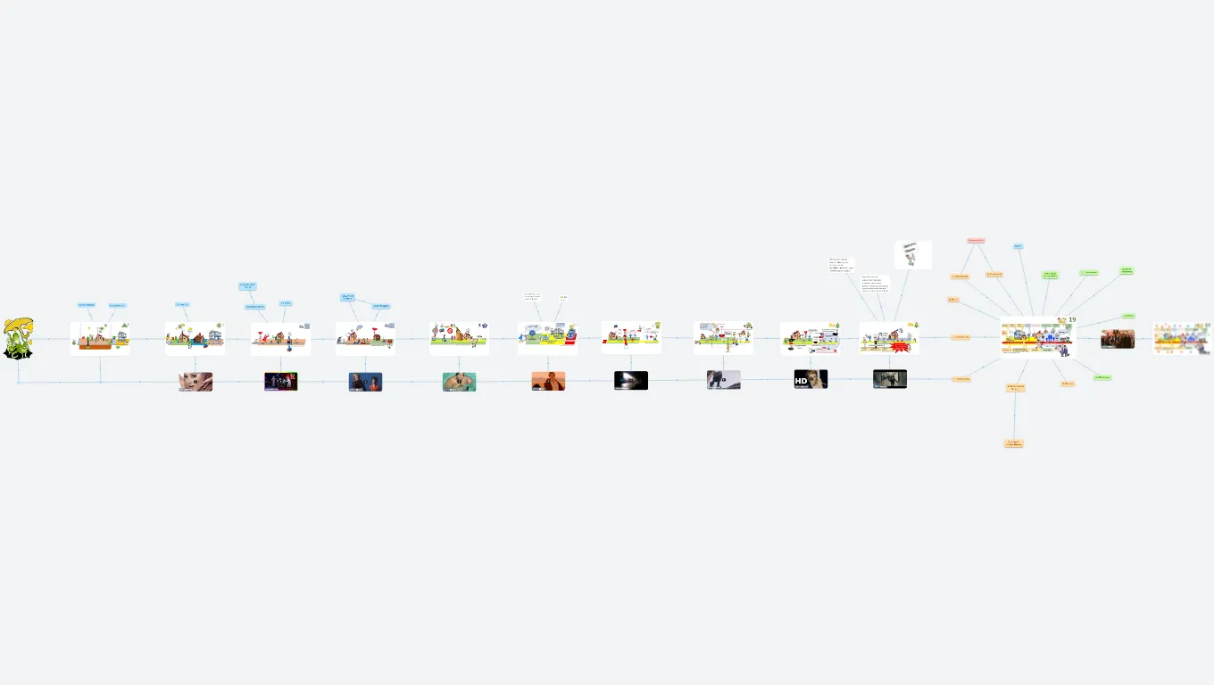 Real Estate Salesperson's Journey (Thum's Art)