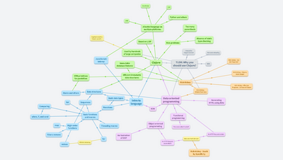 Programming language Clojure