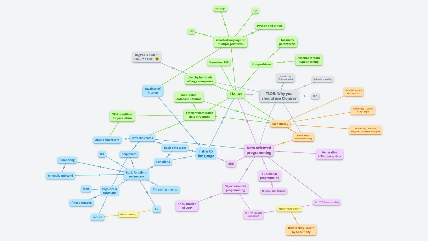 Programming language Clojure