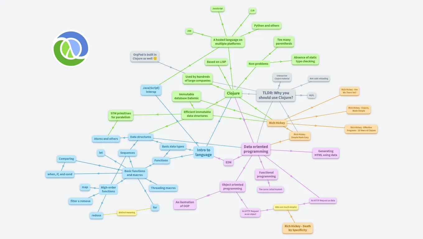 Programming language Clojure