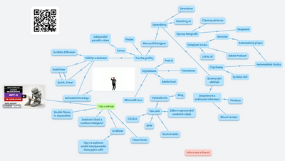 Umělá inteligence ve vzdělávání: Elixír do škol 2023