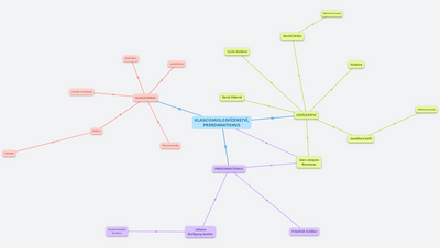 KLASICISMUS, OSVÍCENSTVÍ, PREROMANTISMUS
