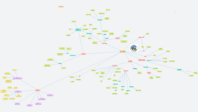 Projekt Erasmus+ - VENKU, SPOLU, ANGLICKY