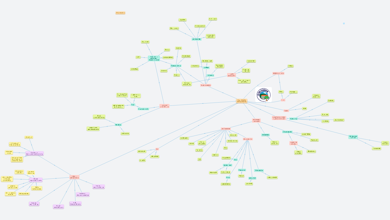 Projekt Erasmus+ - VENKU, SPOLU, ANGLICKY
