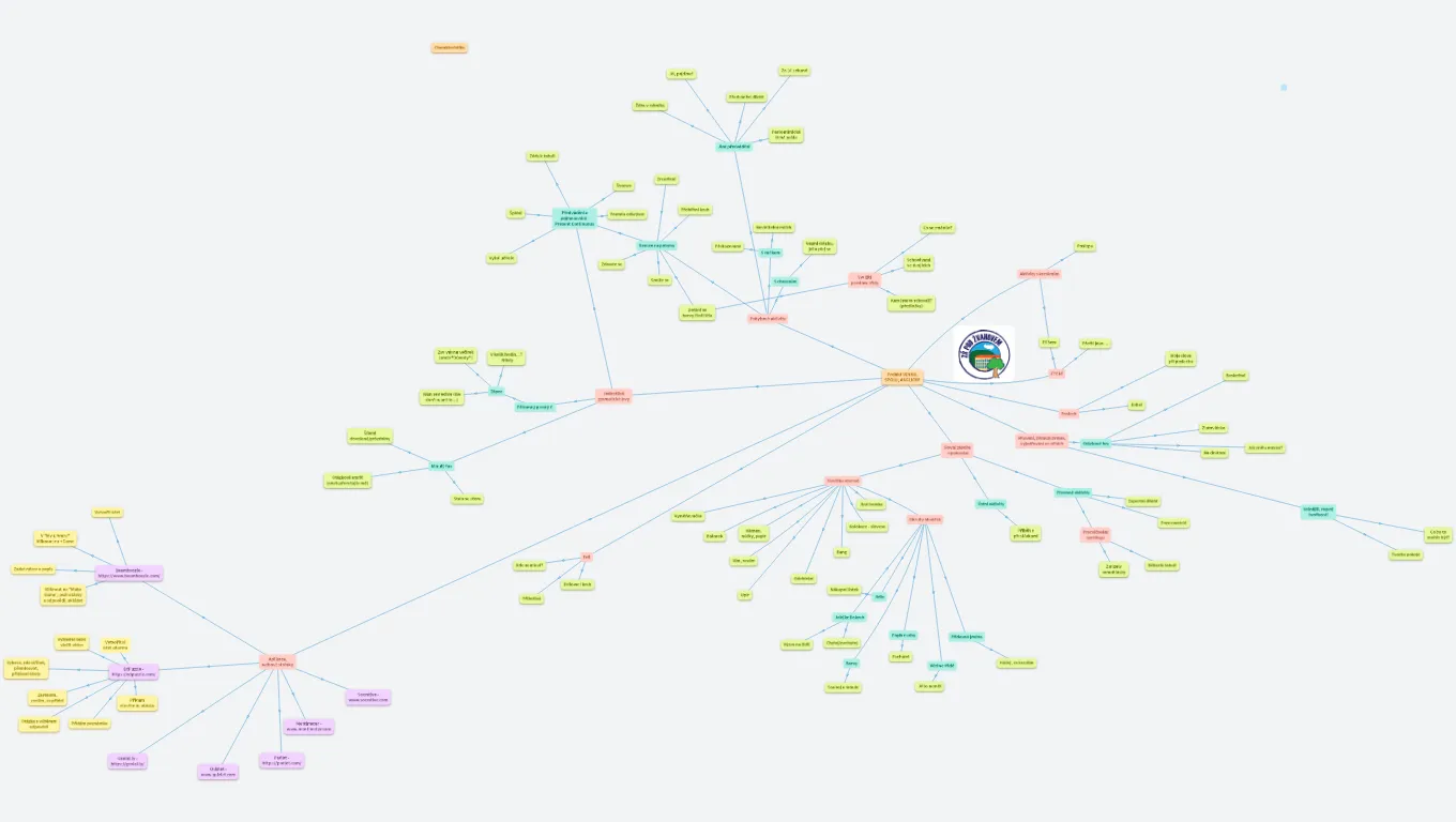 Projekt Erasmus+ - VENKU, SPOLU, ANGLICKY