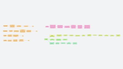 Výstupy informatika a digitální kompetence první stupeň