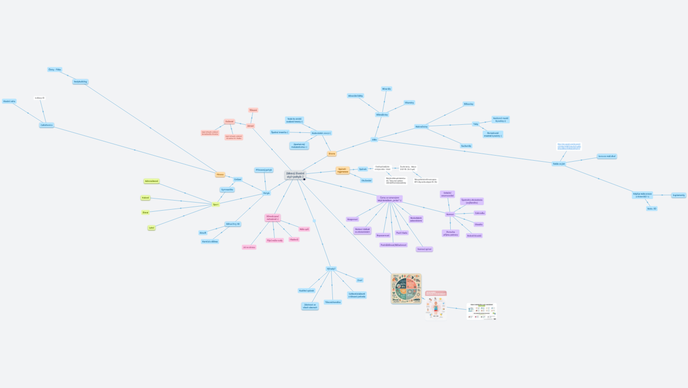 zdravý životní styl