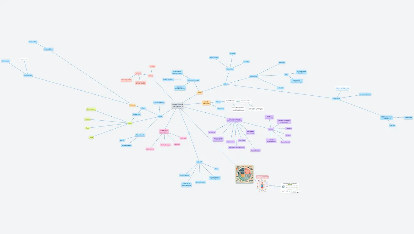 zdravý životní styl