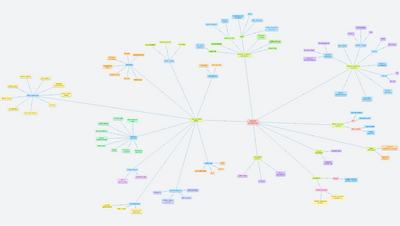 Digitální kompetence žáků