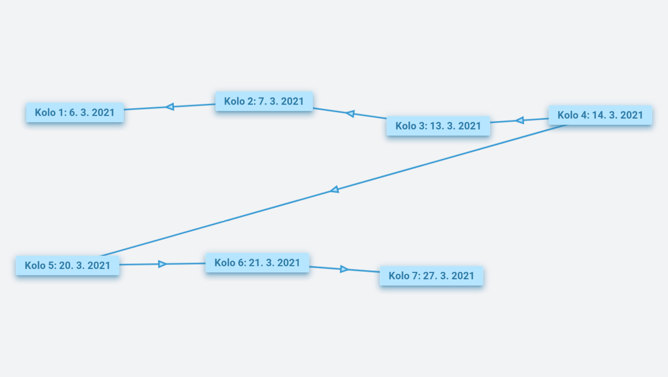 Open Cup 1. ročník