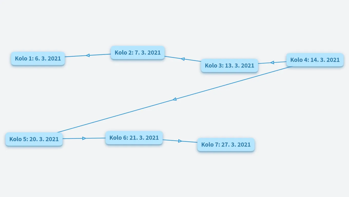 Open Cup 1. ročník