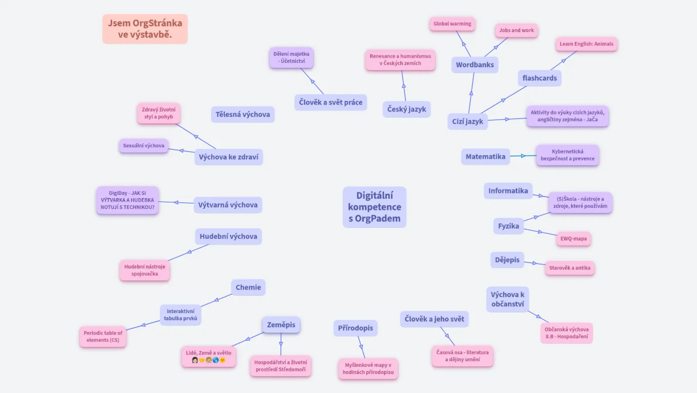 Digitální kompetence s OrgPadem