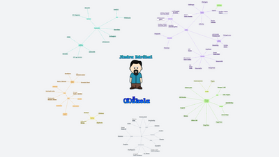 Jindra Zdráhal - nástroje a zdroje, které používám