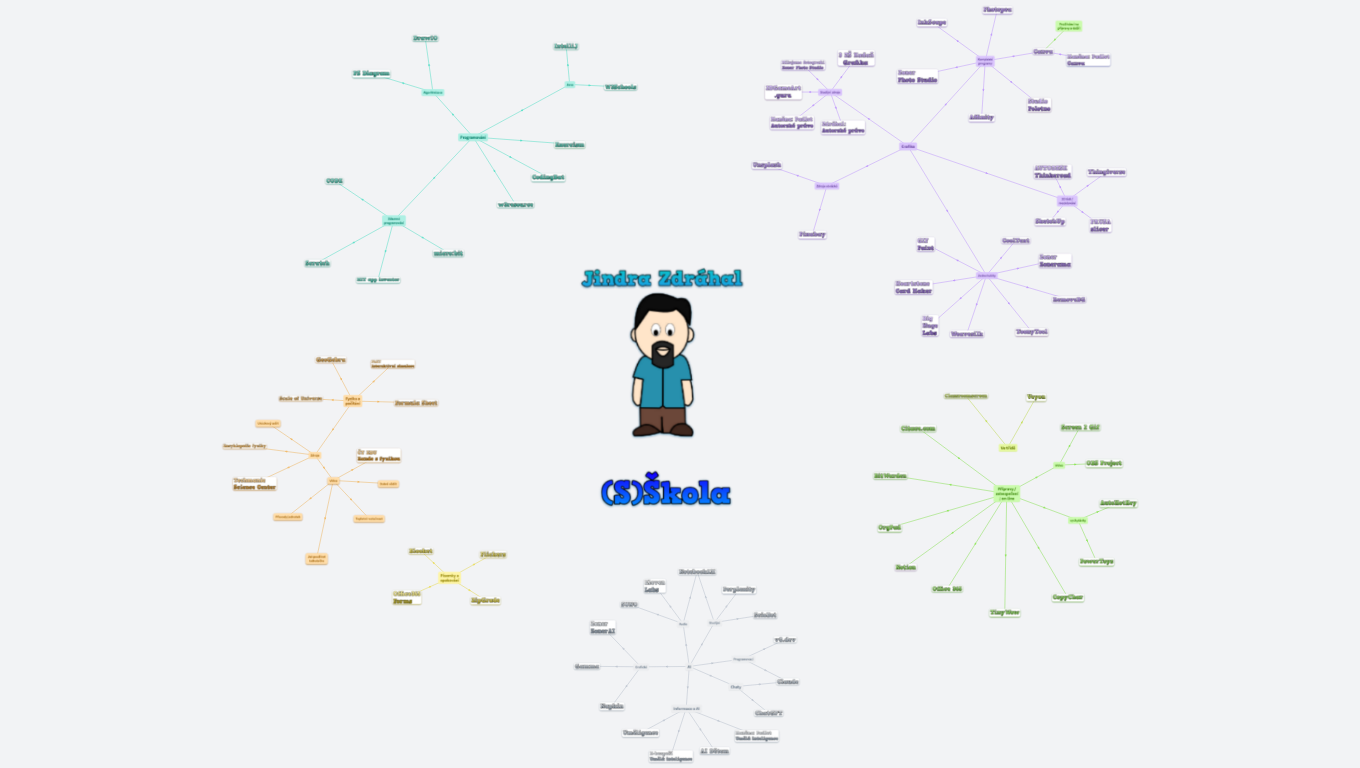 Jindra Zdráhal - nástroje a zdroje, které používám