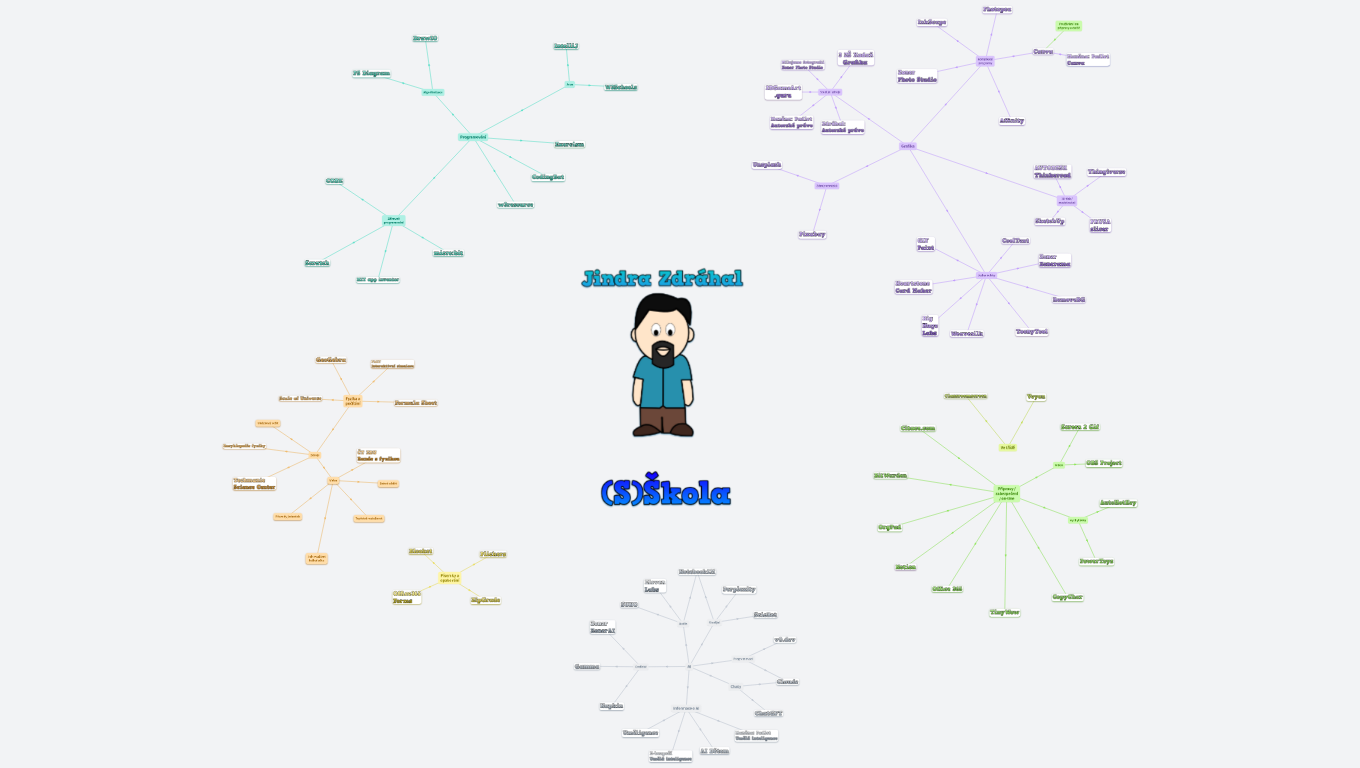 Jindra Zdráhal - nástroje a zdroje, které používám