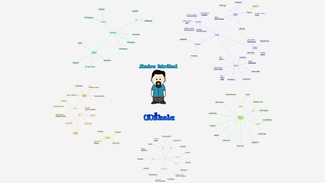 Jindra Zdráhal - nástroje a zdroje, které používám