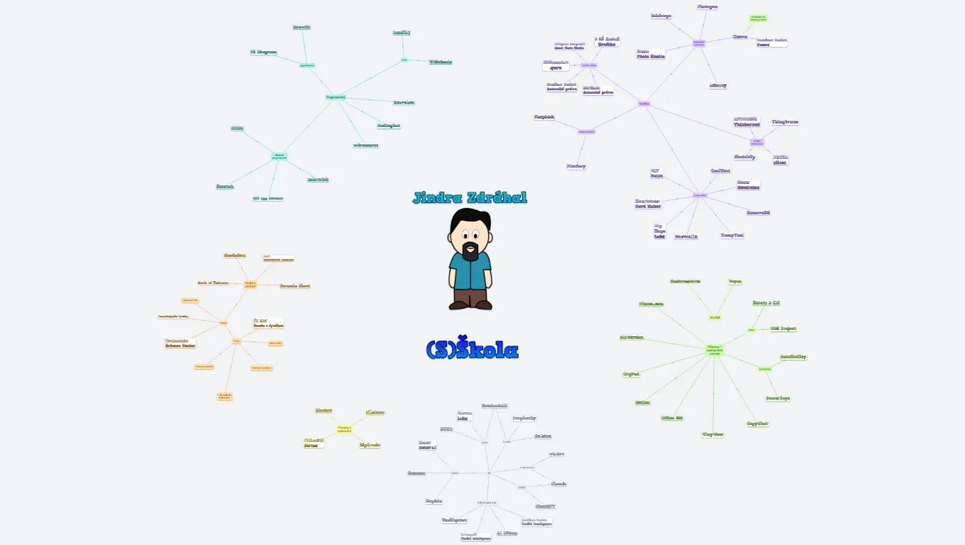 Jindra Zdráhal - nástroje a zdroje, které používám