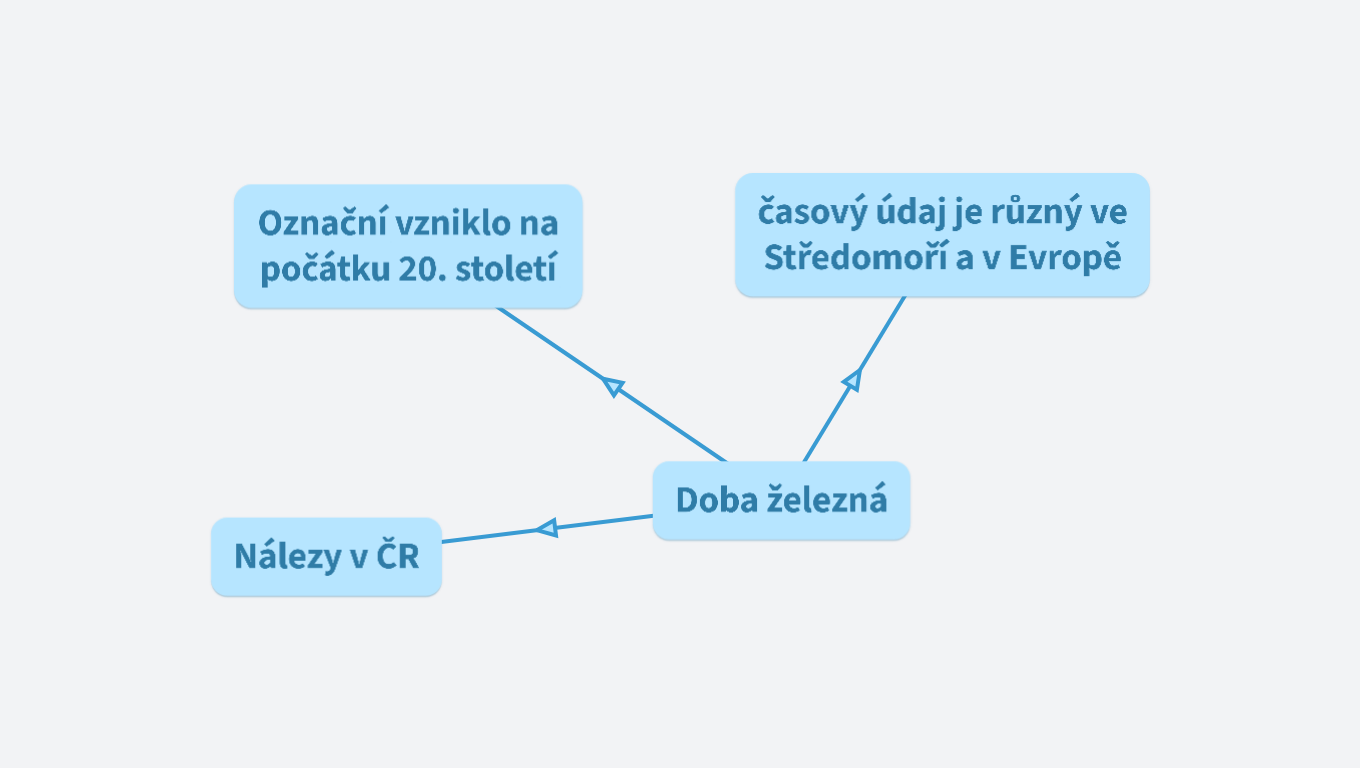 Doba železná Mirka 