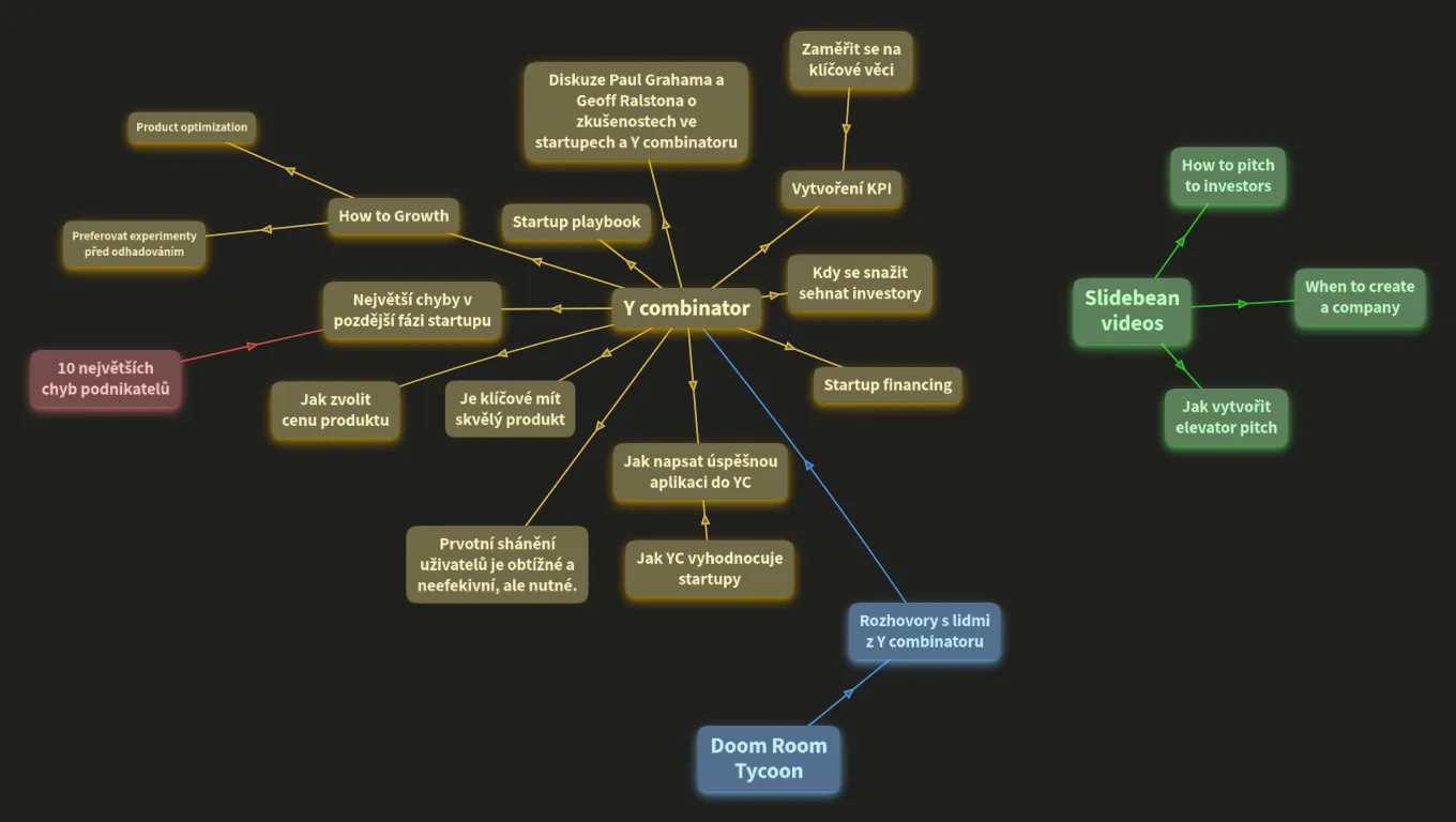 Startup studies
