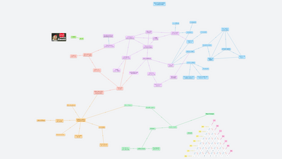 What is 1ᵏ+2ᵏ+⋯+nᵏ?