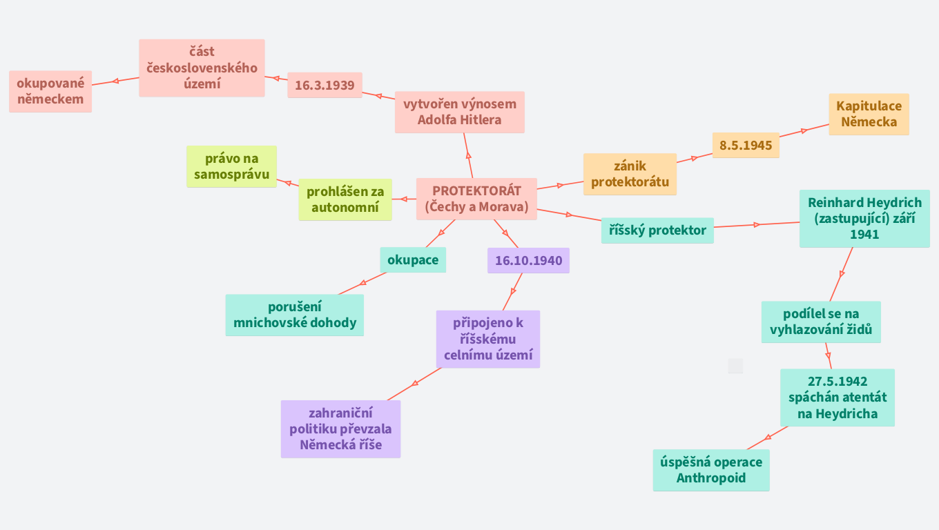 PROTEKTORÁT (Čechy a Morava)