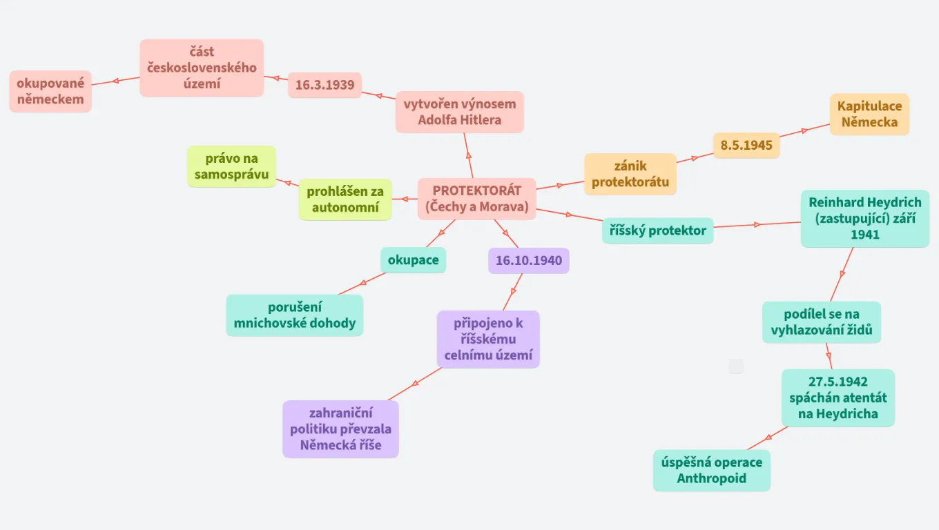 PROTEKTORÁT (Čechy a Morava)