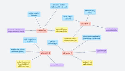 VITAMÍNY ROZPUSTNÉ V TUCÍCH