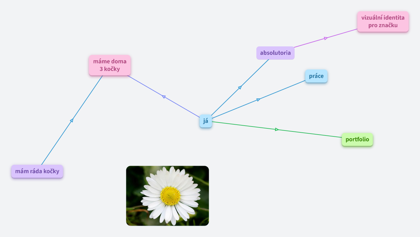 Anna Marie Thořová