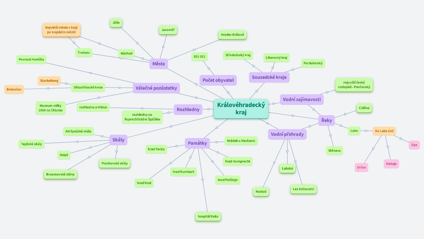 Královéhradecký kraj