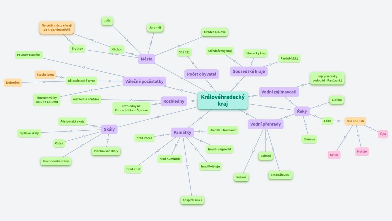 Královéhradecký kraj