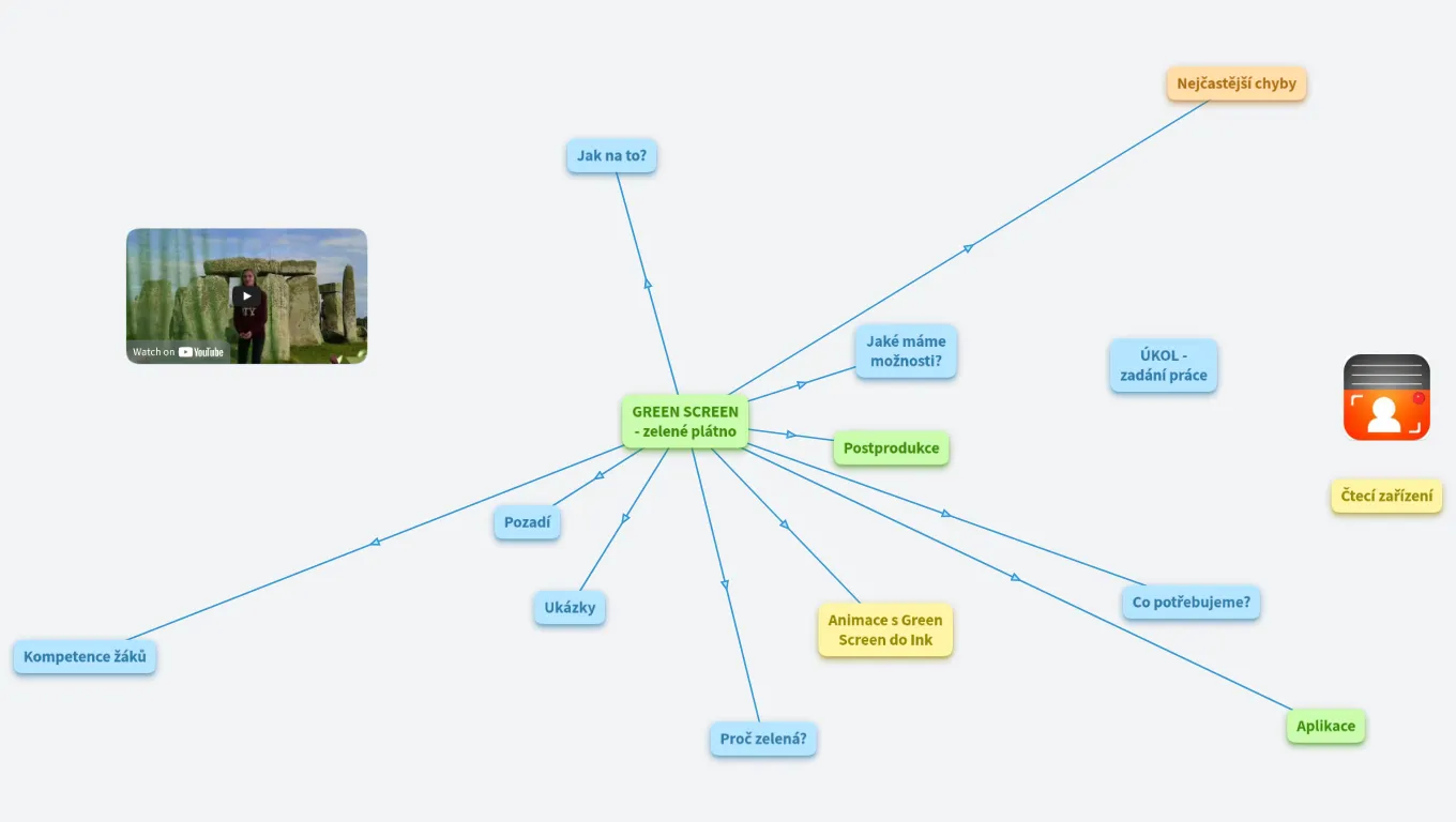 Green Screen klíčování