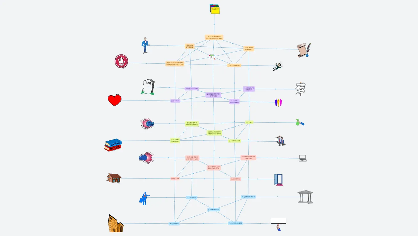 Real Estate Salespersons Course Paper 1 (Thum's Art)