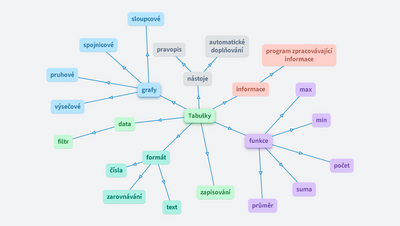 Tabulkový kalkulátor