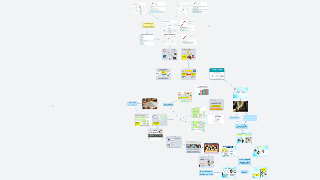 From art to algorithm 