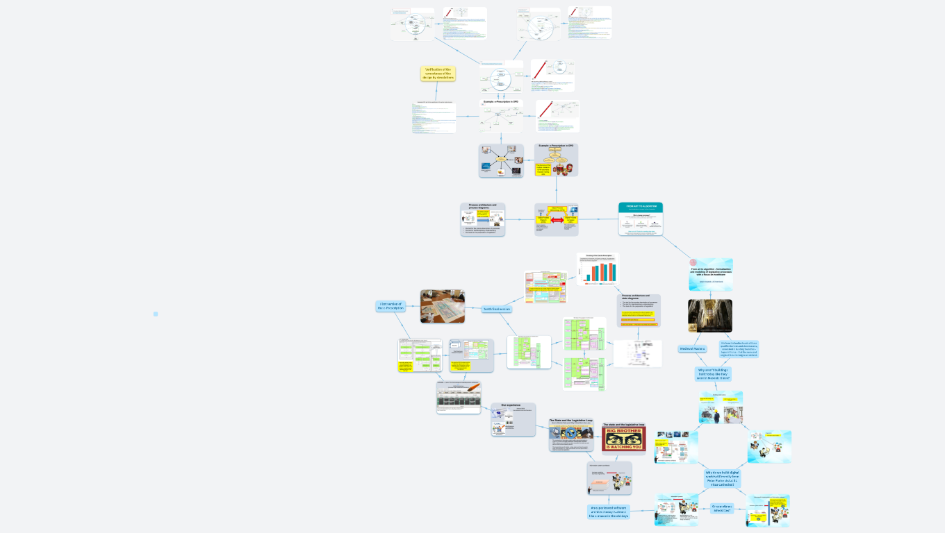 From art to algorithm