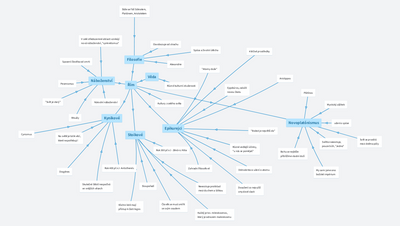 Filosofie helénismu