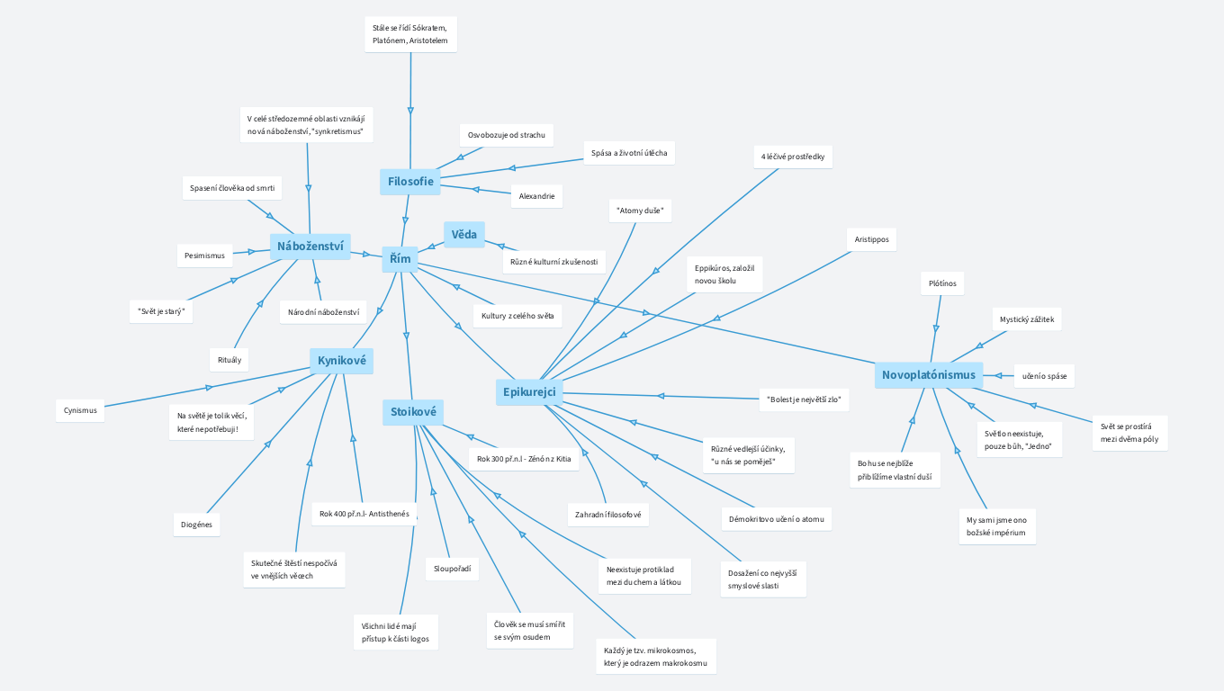 Filosofie helénismu