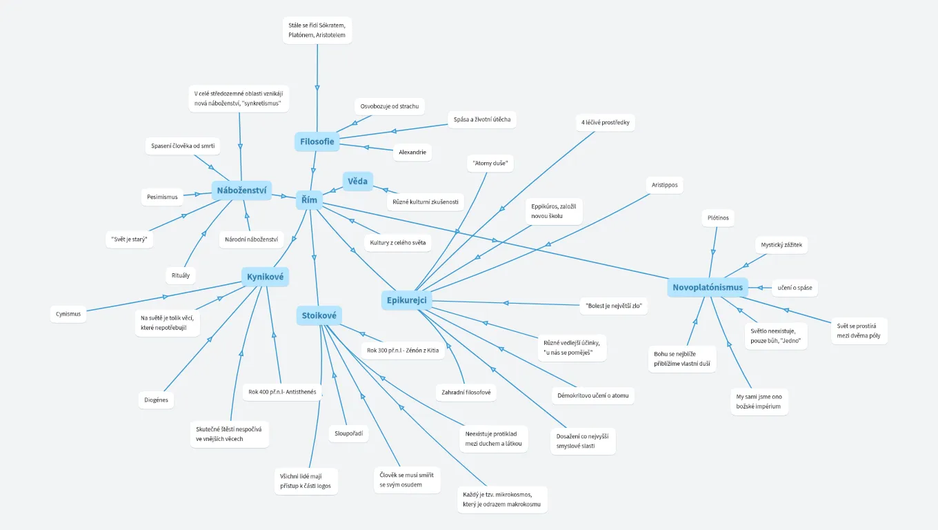 Filosofie helénismu