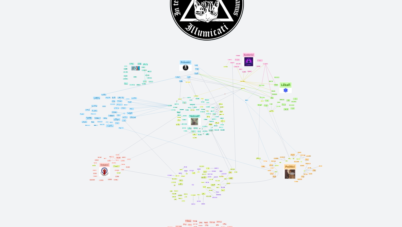 Atlas Českých Dezolátů a Dezinformátorů