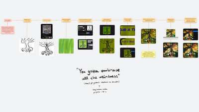 Kreativní využití AI v umění