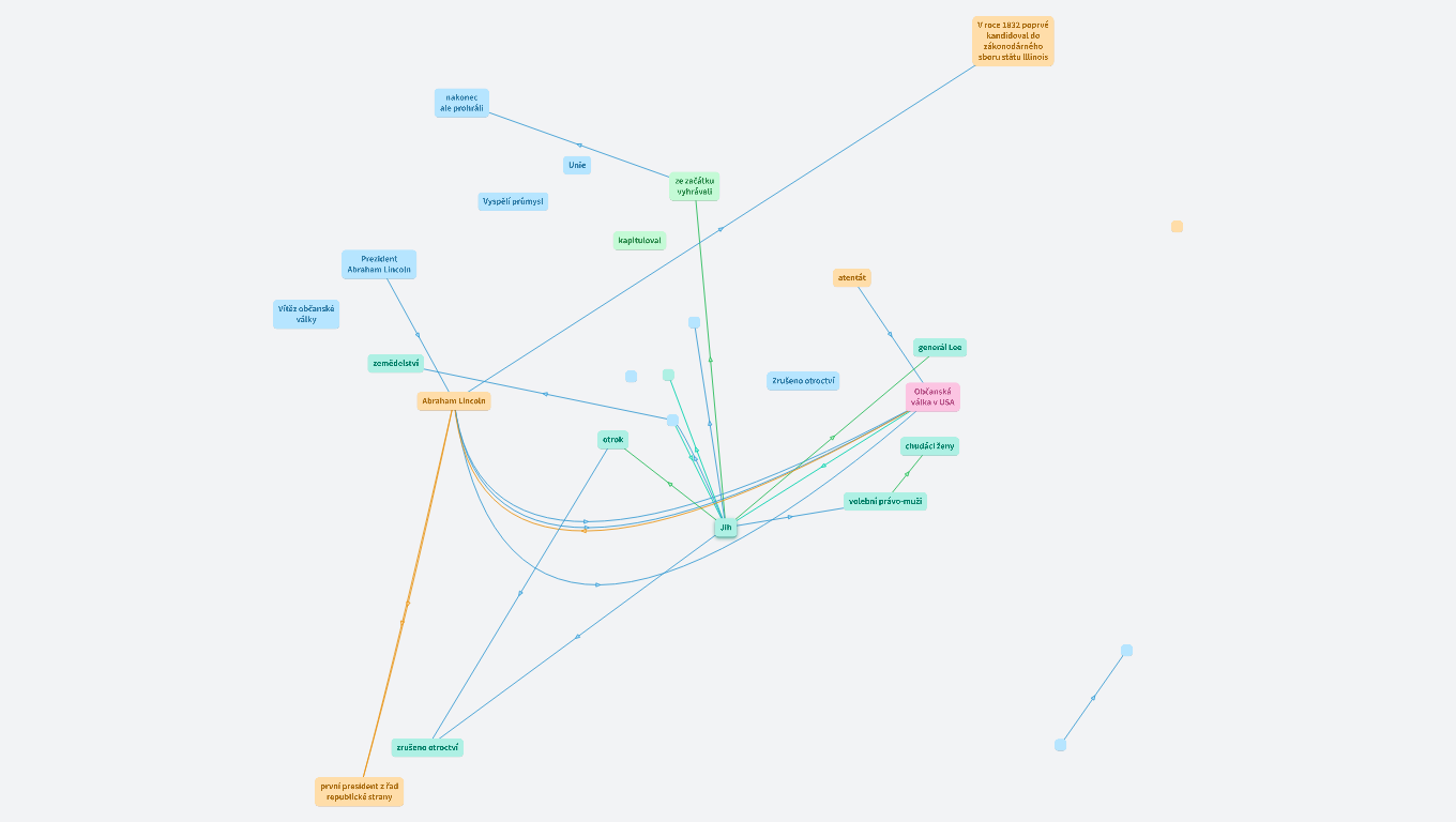 Občanská válka v USA