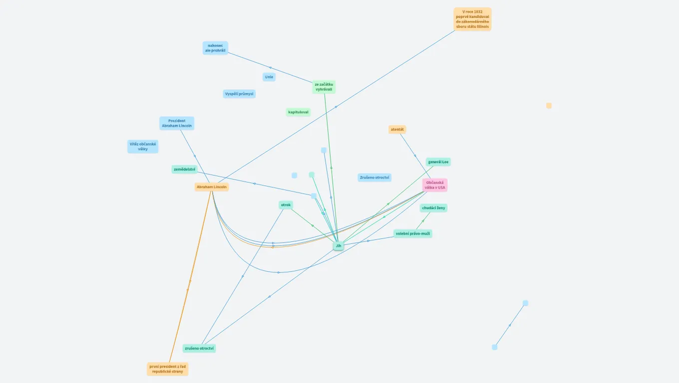 Občanská válka v USA