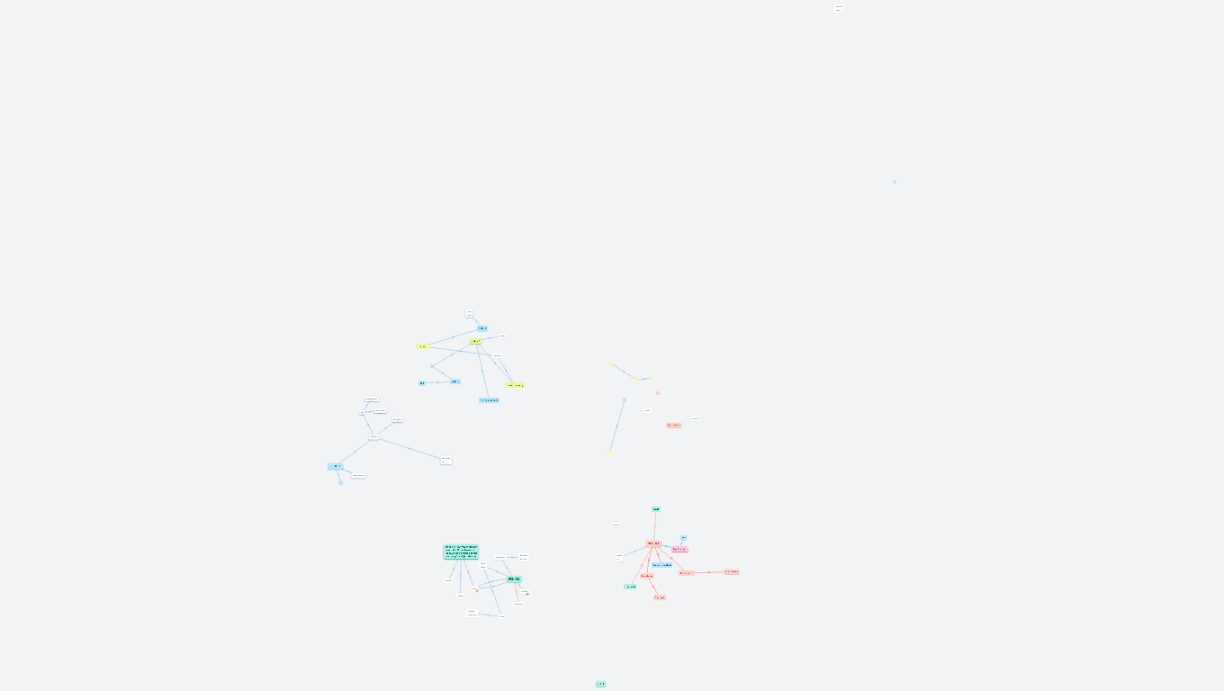 N A2 E2 Schule - Wortigel (N852)