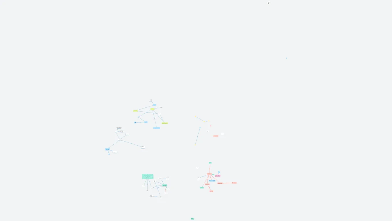 N A2 E2 Schule - Wortigel (N852)