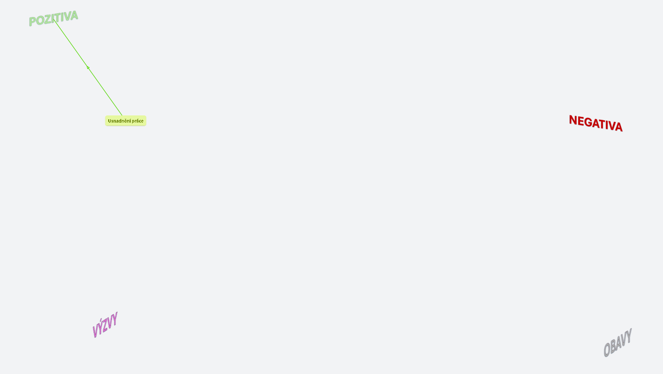 AI ve škole_POZITIVAxNEGATIVA_zkušenosti_spolupráce