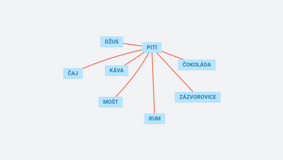 SLOVA NADŘAZENÁ A PODŘAZENÁ MATĚJ