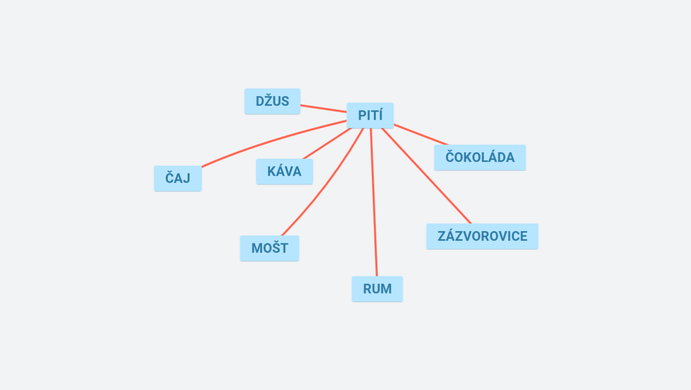 SLOVA NADŘAZENÁ A PODŘAZENÁ MATĚJ